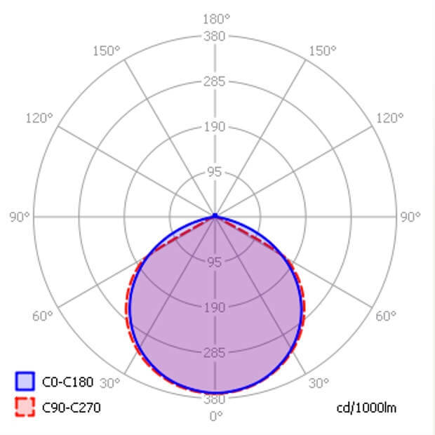 Светильник светодиодный (Led) Broadway 60Вт 5500K, EVVG/BW60W/5К