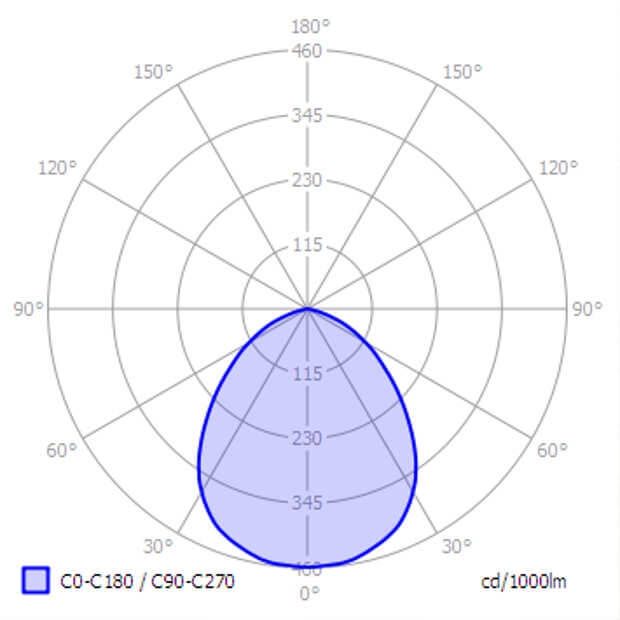 Светильник промышленный Chronos LSProm 40 Вт опал ip65 5000K