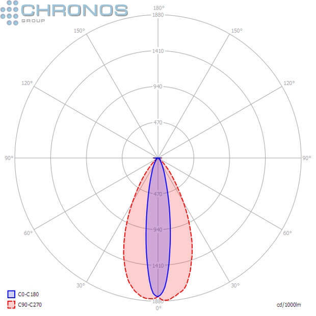 Прожектор линейный архитектурный (Led) TOWER 18Вт 20x50 грд. 3000K