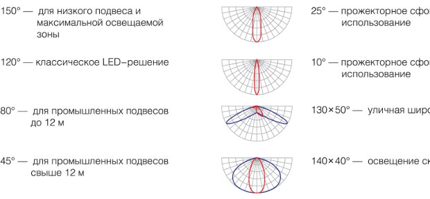 Светодиодный светильник HL PRO 6167 I 32 271x193 5000K