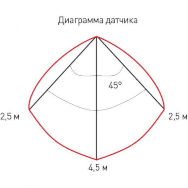 SPB-4-10-4K-MWS ЭРА Светодиод. св-к 10Вт 4000К 800лм квадрат 190x38 БЕЛ с настр. датч. движ. (20/420