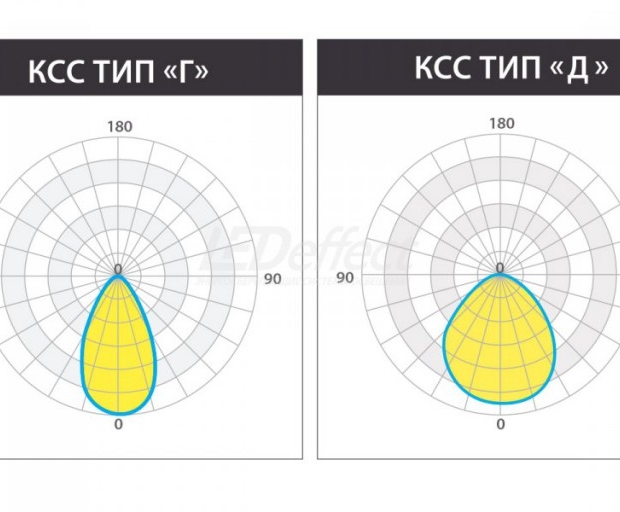 КЕDR 2.0 СБУ 100 Вт LE-СБУ-32-100-1997-67Х