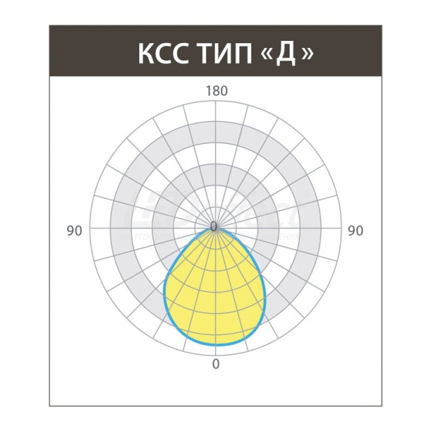 KEDR СБУ 50 Вт LE-СБУ-32-050-1069-67Х